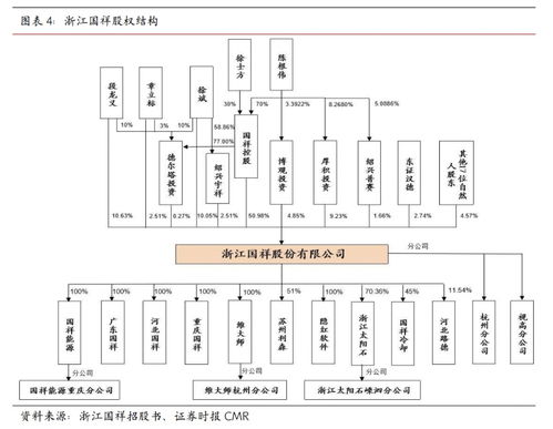 浙江國祥 產品市占率穩步提升，政策護航行業穩健發展